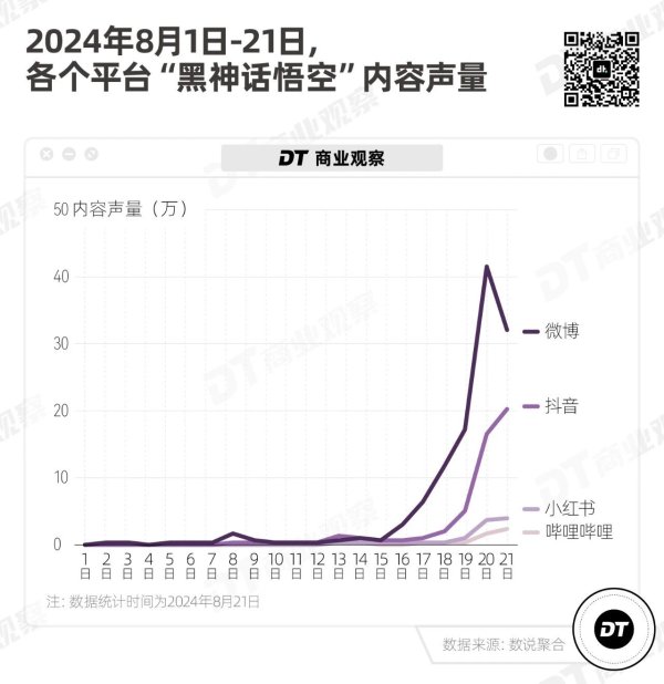 正规的股票配资平台 第一批玩《黑神话》的人，已经在闲鱼出租账号了