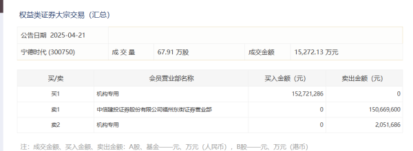 最大线上配资 卫星化学：回购公司股份35万股 成交总金额为659万元