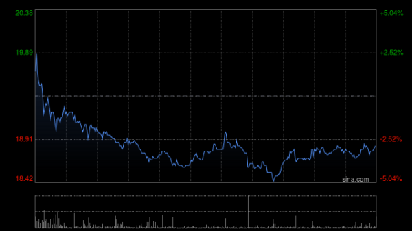 专业炒股配资门户 微创机器人-B现涨逾11% 图迈远程手术全科室应用获得国家药监局注册批准
