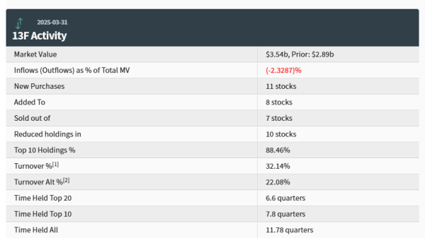 专业杠杆配资 高瓴HHLR Q1持仓：中概股占据绝对主导地位，持仓总市值增长近23%！