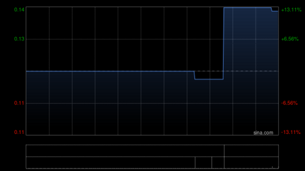 配资之家公司 精技集团根据购股权计划授出合共912万份购股权