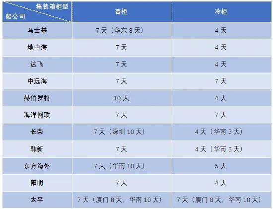 配资门户网官网网站 【智汇词典】滞箱费